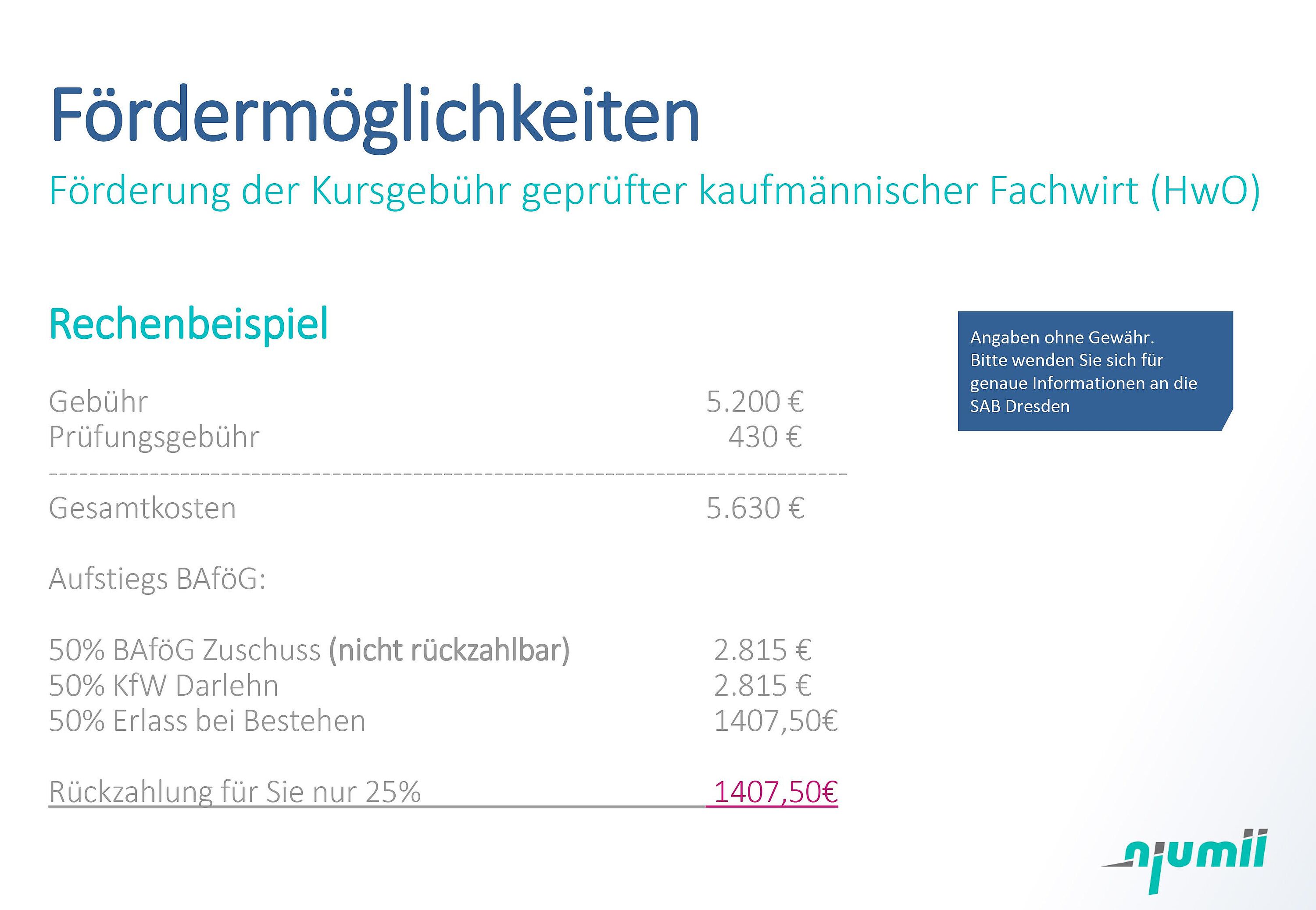 Grafik eines Rechenbeispieles zur Förderung der Kursgebühr geprüfter kaufmännischer Fachwirt (HwO): mit einer Gebühr 5.200 EUR und Prüfungsgebühr von 430 EUR die eine Gesamtsumme von 5630 EUR ergibt / Förderungsangebote zum Aufstiegs BAföG: 50% BAföG-Zuschuss von 2815 EUR, 50% KfW Darlehn von 2815 EUR, 50% Erlass bei Bestehen von 1407,50 EUR / Rückzahlung 25% von 1407,50 EUR